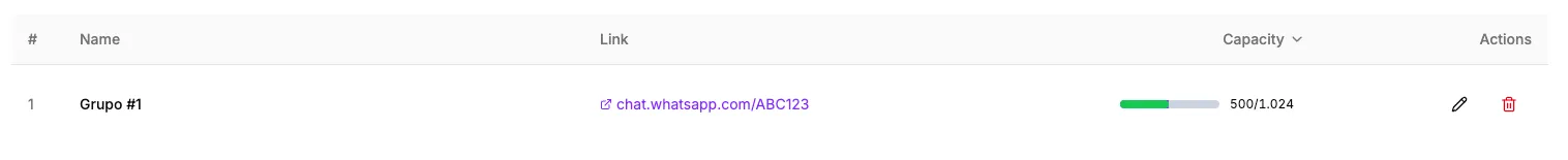 List of registered WhatsApp groups and editing options