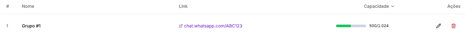 Lista de grupos de WhatsApp cadastrados e opções de edição